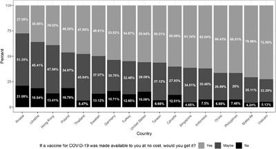 Understanding Vaccine Hesitancy in the Context of COVID-19: The Role of Trust and Confidence in a Seventeen-Country Survey